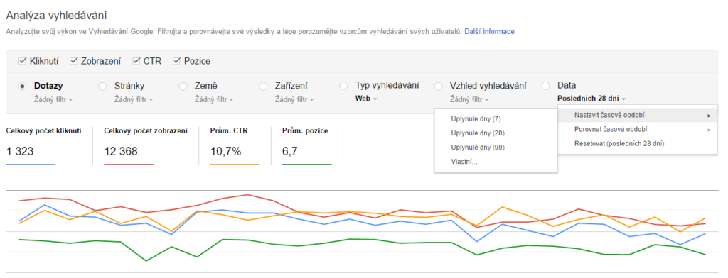 Analýza vyhledávání - Google Search Console
